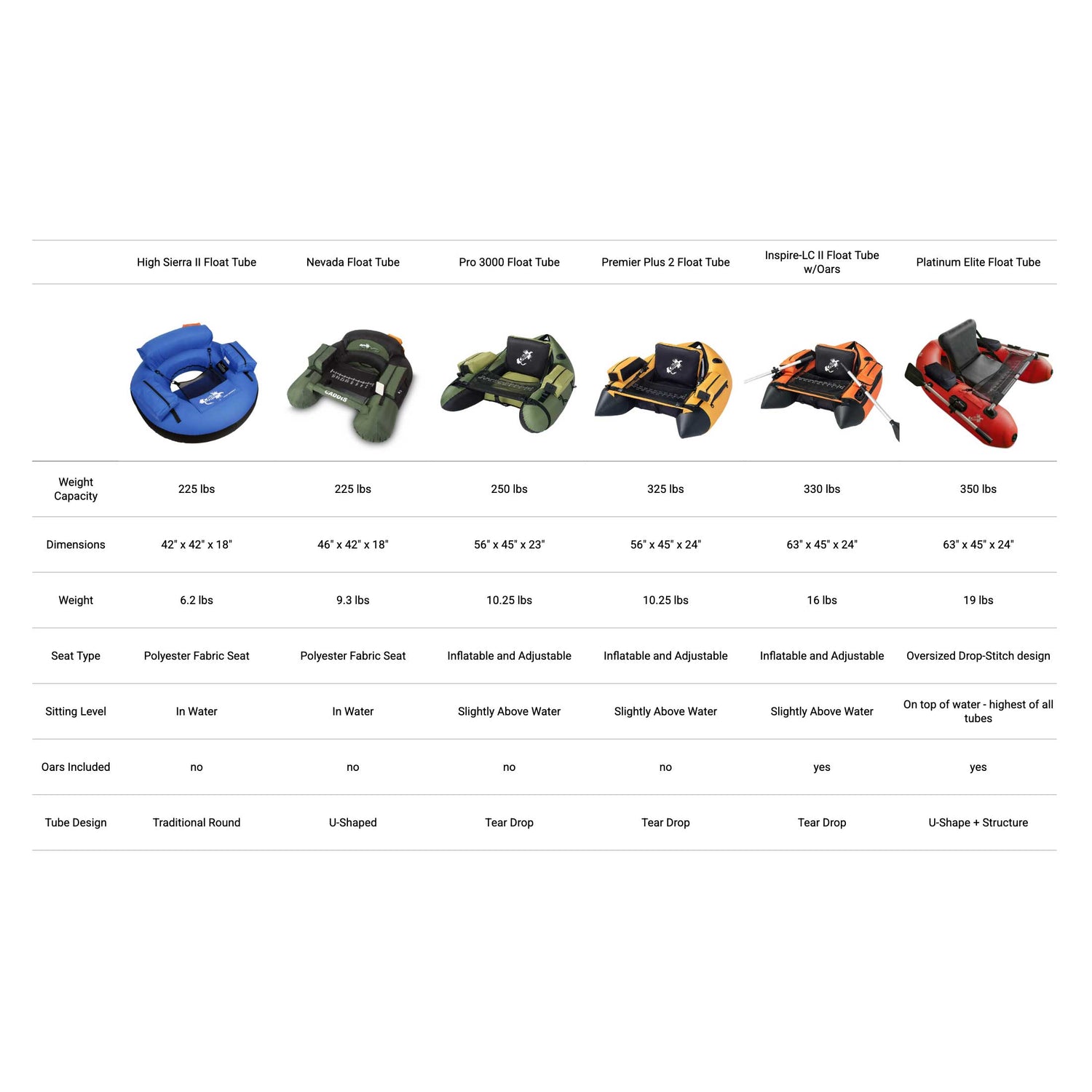High Sierra II Float Tube